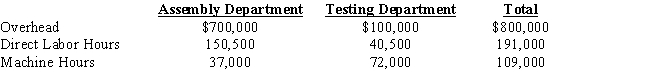Bronzit Company estimated the following at the beginning of the year:       Bronzit uses departmental overhead rates.In the assembly department, direct labor hours are used to apply overhead.Machine hours are used to apply overhead in the testing department. Actual data for the month of May is as follows:     If Bronzit uses a plant wide overhead rate based on direct labor hours, instead of departmental rates, what is the predetermined overhead rate rounded to the nearest cent? A)  $5 per direct labor hour B)  $8.65 per direct labor hour C)  $4.19 per direct labor hour D)  $4.50 per direct labor hour E)  $0.33 per direct labor hour