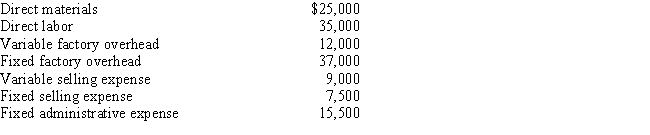 Last year, Fabre Company produced 20,000 units and sold 18,000 units at a price of $12.Costs for last year were as follows: ​   Assuming that beginning inventory was zero, what is the value of ending inventory under variable costing? A)  $3,300 B)  $2,500 C)  $5,000 D)  $3,720 E)  $7,200