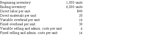 The following information pertains to Mayberry Corporation:     -What is the value of the ending inventory using the absorption costing method? A)  $240,000 B)  $360,000 C)  $600,000 D)  $420,000