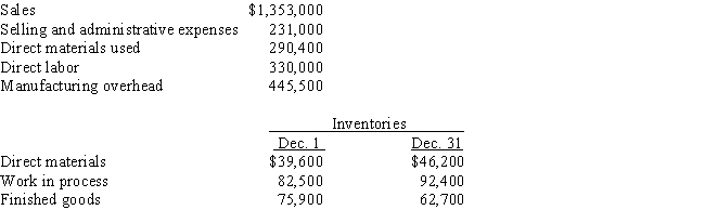 Information from the records of Davies & Moore Corporation for December of the current year is as follows:     The conversion costs are: A)  $960,000. B)  $1,179,000. C)  $775,500. D)  $564,000.