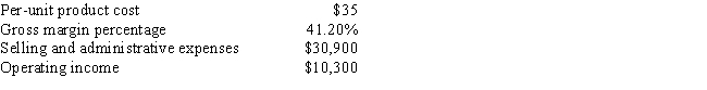 Knowles & Foreman Company took the following data from its income statement at the end of the current year:   - What was cost of goods sold for the year?   A)  $58,800 B)  $40,600 C)  $100,000 D)  None of these
