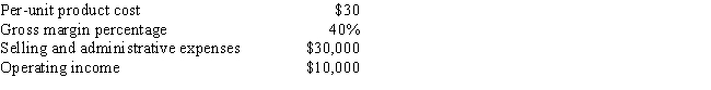  Seaview Company took the following data from their income statement at the end of the current year.   What was the sales price per unit?  A)  $50 B)  $30 C)  $20 D)  $10