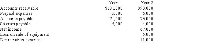 Advance Systems Inc.reported the following information for Year 1 and Year 2:   If Advance Systems uses the indirect method to prepare the operating activities section of the statement of cash flows, what amount will be reported as net cash flows from operating activities for Year 2?  A)  $72,000 B)  $78,000 C)  $94,000 D)  $98,000