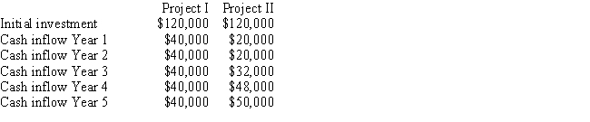 A company is considering two projects.       What is the payback period for Project I? A)  1 year B)  3 years C)  2.5 years D)  3.5 years E)  5 years