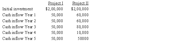A company is considering two projects.      What is the payback period for Project II? A)  1 year B)  2.5 years C)  4.3 years D)  3 years E)  5 years