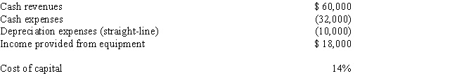 Jackson Company invests in a new piece of equipment costing $40,000.The equipment is expected to yield the following amounts per year for the equipment's four-year useful life:   What is the net present value of this investment in equipment?  A)  $81,592 B)  $41,592 C)  $(4,480)  D)  $52,452