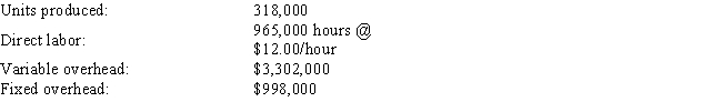 Kris Company calculates its predetermined rates using practical volume, which is 325,000 units.The standard cost system allows 3 direct labor hours per unit produced.Overhead is applied using direct labor hours.The total budgeted overhead is $4,260,000, of which $994,000 is fixed overhead.The actual results for the year are as follows:     -  Calculate the fixed overhead spending variance. A)  $32,000 F B)  $0 C)  $4,000 U D)  $12,000 U E)  $4,000 F