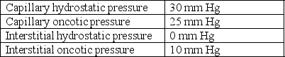 A 22-year-old student has to have a physical examination to certify that he is able to participate in interscholastic athletics.During the cardiovascular examination,you report his heart rate as 60 beats/minute and his arterial blood pressure as 118/68 mm Hg.According to echocardiographic study,his end-diastolic volume is 150 mL and his end-systolic volume is 60 mL. Starling forces are measured across a systemic capillary wall,and the following values are obtained:   If the reflection coefficient for protein ( )across this capillary wall is 0.8,what is the net pressure and direction of fluid flow across the capillary wall?  
