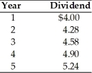 A firm has common stock with a market price of $100 per share and an expected dividend of $5.61 per share at the end of the coming year.A new issue of stock is expected to be sold for $98,with $2 per share representing the underpricing necessary in the competitive capital market.Flotation costs are expected to total $1 per share.The dividends paid on the outstanding stock over the past five years are as follows:   The cost of this new issue of common stock is ________. A) 5.8 percent B) 7.7 percent C) 10.8 percent D) 12.8 percent