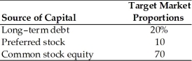 Table 9.1 A firm has determined its optimal capital structure which is composed of the following sources and target market value proportions.   Debt: The firm can sell a 12-year,$1,000 par value,7 percent bond for $960.A flotation cost of 2 percent of the face value would be required in addition to the discount of $40. Preferred Stock: The firm has determined it can issue preferred stock at $75 per share par value.The stock will pay a $10 annual dividend.The cost of issuing and selling the stock is $3 per share. Common Stock: A firm's common stock is currently selling for $18 per share.The dividend expected to be paid at the end of the coming year is $1.74.Its dividend payments have been growing at a constant rate for the last four years.Four years ago,the dividend was $1.50.It is expected that to sell,a new common stock issue must be underpriced $1 per share in floatation costs.Additionally,the firm's marginal tax rate is 40 percent. -The firm's cost of retained earnings is ________.(See Table 9.1)  A) 10.2 percent B) 13.9 percent C) 12.7 percent D) 13.6 percent