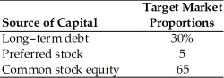 A firm has determined its optimal capital structure,which is composed of the following sources and target market value proportions:   Debt: The firm can sell a 20-year,$1,000 par value,9 percent bond for $980.A flotation cost of 2 percent of the face value would be required in addition to the discount of $20. Preferred Stock: The firm has determined it can issue preferred stock at $65 per share par value.The stock will pay an $8.00 annual dividend.The cost of issuing and selling the stock is $3 per share. Common Stock: The firm's common stock is currently selling for $40 per share.The dividend expected to be paid at the end of the coming year is $5.07.Its dividend payments have been growing at a constant rate for the last five years.Five years ago,the dividend was $3.45.It is expected that to sell,a new common stock issue must be underpriced at $1 per share and the firm must pay $1 per share in flotation costs.Additionally,the firm's marginal tax rate is 40 percent. Calculate the firm's weighted average cost of capital assuming the firm has exhausted all retained earnings.