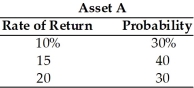 Assuming the following returns and corresponding probabilities for asset A,compute its standard deviation and coefficient of variation.  