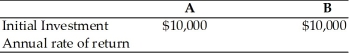 The College Copy Shop is in the process of purchasing a high-tech copier.In its search,it has gathered the following information about two possible copiers A and B.     (a)Compute expected rate of return for each copier. (b)Compute variance and standard deviation of rate of return for each copier. (c)Which copier should they purchase?