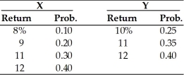 Given the following probability distribution for assets X and Y,compute the expected rate of return,variance,standard deviation,and coefficient of variation for the two assets.Which asset seems to be a better investment?  