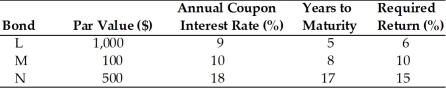 Table 6.2   -Calculate the current value of Bond M if the time of maturity is six years.(See Table 6.2)