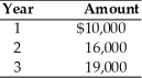 Find the future value at the end of year 3 of the following stream of cash flows received at the end of each year,assuming the firm can earn 8 percent on its investments.   A) $51,780 B) $39,248 C) $47,944 D) $40,981