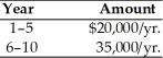 Find the present value of the following stream of a firm's cash flows,assuming that the firm's opportunity cost is 14 percent.   A) $131,068 B) $149,417 C) $485,897 D) $104,322