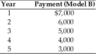 You are considering the purchase of new equipment for your company and you have narrowed down the possibilities to two models which perform equally well.However,the method of paying for the two models is different.Model A requires $5,000 per year payment for the next five years.Model B requires the following payment schedule.Which model should you buy if your opportunity cost is 8 percent?  