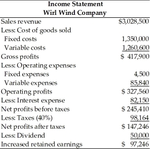 Table 4.8   Balance Sheet Wirl Wind Company   -The Wirl-Wind Company of America is trying to plan for the next year.Using the current income statement and balance sheet given in Table 4.8,and the additional information provided,prepare the company's pro forma statements. ∙ Sales are projected to increase by 15 percent. ∙ Total of $75,000 in dividends will be paid. ∙ A minimum cash balance of $650,000 is desired. ∙ A new asset for $50,000 will be purchased. ∙ Depreciation expense for next year is $50,000. ∙ Marketable securities will remain the same. ∙ Accounts receivable,inventory,accounts payable,notes payable,and accruals will increase by 15 percent. ∙ $30,000 new issue of bond will be sold. ∙ No new stock will be issued.