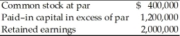 A firm has the following stockholders' equity balances:   In states where the firm's legal capital is defined as the par value of its common stock,the maximum cash dividend the firm could pay is ________. A) $3,600,000 B) $400,000 C) $3,200,000 D) $1,600,000