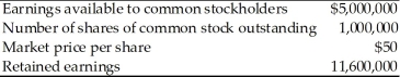 Tangshan Mining Company has released the following information.   (a)What are Tangshan Mining's current earnings per share? (b)What is Tangshan Mining's current P/E ratio? (c)Tangshan Mining wants to use half of its earnings either to pay shareholders dividends or to repurchase shares for inclusion in the firm's employee stock ownership plan.If the firm pays a cash dividend,what will be the dividend per share received by existing shareholders? (d)Instead of paying the cash dividend,what if the firm uses half of its earnings to pay $55 per share to repurchase the shares,what will be the firm's new EPS? What should be the firm's new share price? (e)Compare the impact of a stock dividend and stock repurchase on shareholder wealth.