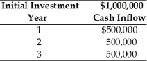 Table 11.7 A firm is considering investment in a capital project which is described below.The firm's cost of capital is 18 percent and the risk-free rate is 6 percent.The project has a risk index of 1.5.The firm uses the following equation to determine the risk adjusted discount rate,RADR,for each project: RADR = Rf + Risk Index (Cost of capital - Rf)    -The net present value of the project when adjusting for risk is ________.(See Table 11.7)  A) -$9,300 B) $0 C) $87,000 D) $105,000