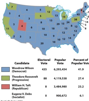According to Map 21.3: The Election of 1912,which of the following statements is true?   A)  Woodrow Wilson won the majority of the electoral and popular votes. B)  Woodrow Wilson won the majority of the electoral votes,but Theodore Roosevelt won the popular vote. C)  The Socialist Party candidate won eight electoral votes. D)  Overall,the Republican Party received the least amount of votes.