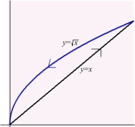 Use Green's Theorem to evaluate   where   is the closed curve shown in the following figure.  