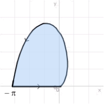 Compute the area of the shaded region whose boundary consists of the line segment   on the x axis and the curve   ,   .  