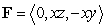 Compute   where   and S is the surface defined by   , oriented with outward pointing normal.