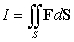 Evaluate   where   is the boundary of the region enclosed by the surfaces   and   oriented with inward-pointing normal, and   .