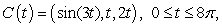 Compute the work performed in moving a particle along the path   by the force  