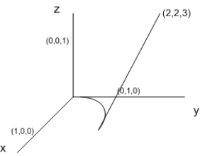 Let   .  A) Determine whether   has a potential function, and if so, find a potential function for   .  B) Compute   where   ,   is the curve   ,   from   to   and   is the straight line from   to    