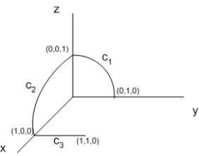 Compute   along the curve   shown in the following figure.  