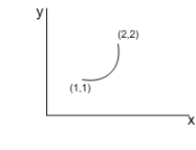 Let   .  A) Does   have a potential function? If so, find it.  B) Find the integral   where C is the semicircle oriented counterclockwise with the diameter   , where   and   .  