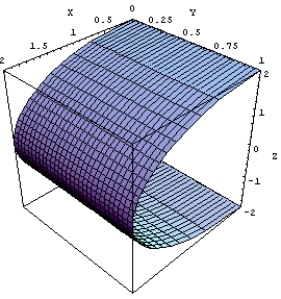 Compute   where S is the part of the surface   between the planes   and    