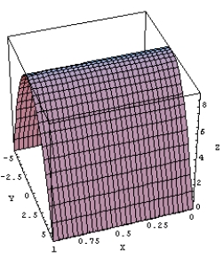 Evaluate   where S is the surface cut from the paraboloid   by the planes   ,   and   .  