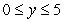 Compute the integral   where   and S is the surface       oriented outward.