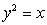 Sketch the region of integration and compute   , where   is the region enclosed by the parabolas   and   .  