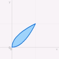 Sketch the region of integration and compute   , where   is the region enclosed by the parabolas   and   .  