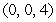 Evaluate the triple integral   where   is the solid tetrahedron with vertices   and   .