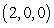 Evaluate   where   is the tetrahedron with vertices at   ,   ,   and   in the order   .