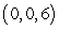 Evaluate   where   is the tetrahedron with vertices at   ,   ,   and   in the order   .
