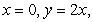 Find the mass and   of the solid in the first octant bounded by the cylinder   and the planes   and   , assuming that the mass density is   .
