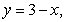 Find the coordinates of the centroid of the plate bounded by the lines     and  