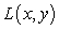 Let   .  A) Find the linearization   of   at the origin.  B) Estimate   by   and find the error using a calculator.