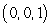 The plane   best fits the points       and   if the sum of   at these points is minimized by     and   The plane that best fits the points   ,   ,   , and   is: A)    . B)    . C)    . D)    . E)    .