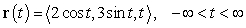 Describe the curve traced by the following vector valued function, and sketch the graph of this curve.  