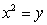 Parameterize the curve of intersection of the surfaces   and   .