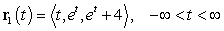 Find the point of intersection of the space curves   , and   .